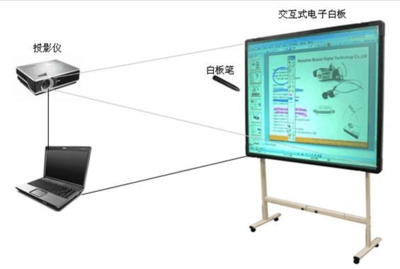 鸿合电子白板 开启互动教学新篇章
